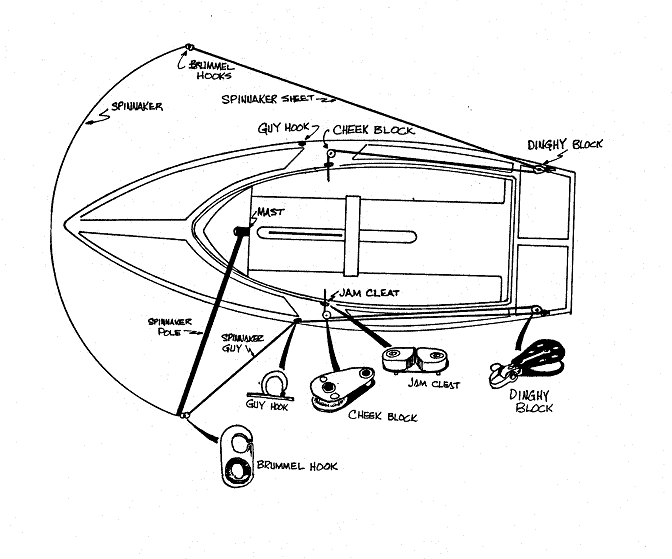 Spinnaker guys and sheets - SailNet Community